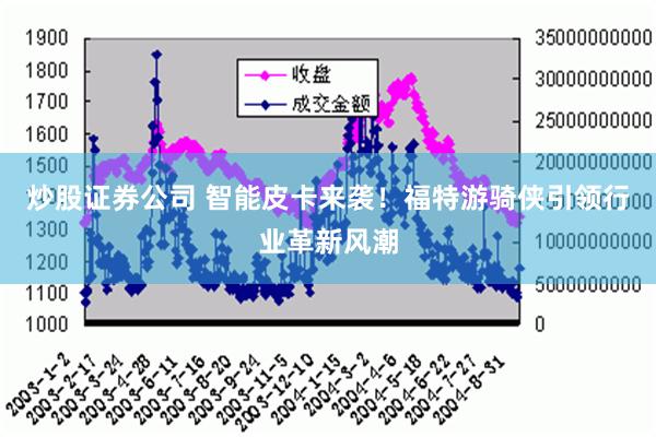 炒股证券公司 智能皮卡来袭！福特游骑侠引领行业革新风潮