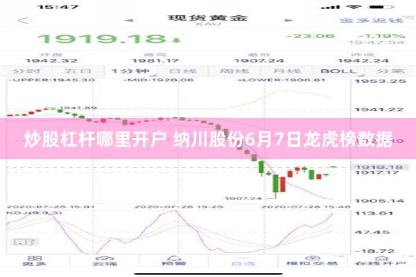 炒股杠杆哪里开户 纳川股份6月7日龙虎榜数据