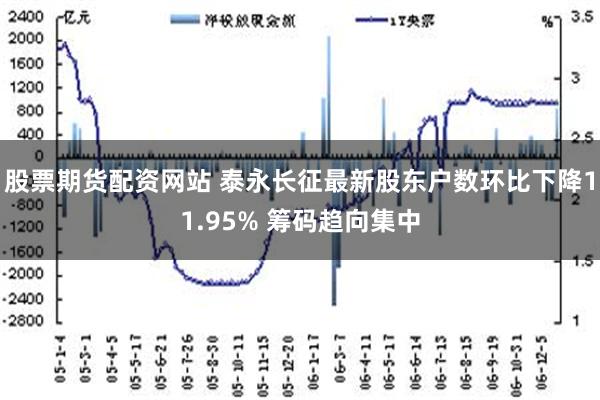 股票期货配资网站 泰永长征最新股东户数环比下降11.95% 筹码趋向集中