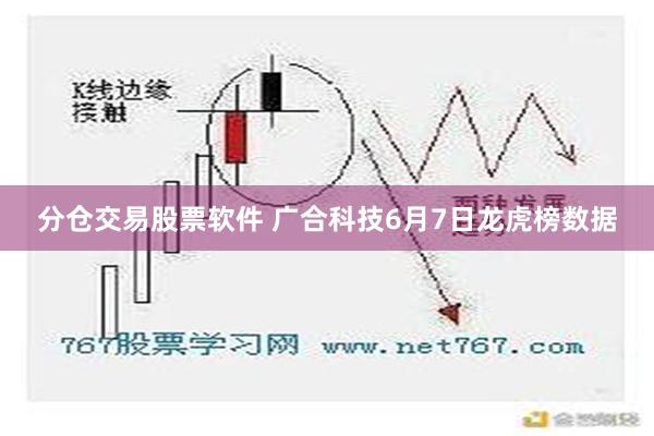 分仓交易股票软件 广合科技6月7日龙虎榜数据