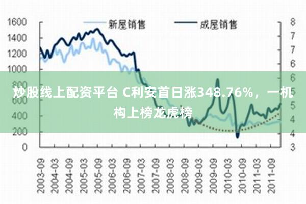 炒股线上配资平台 C利安首日涨348.76%，一机构上榜龙虎榜