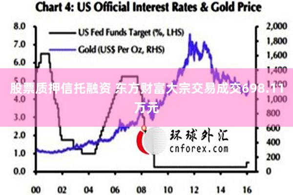 股票质押信托融资 东方财富大宗交易成交698.11万元