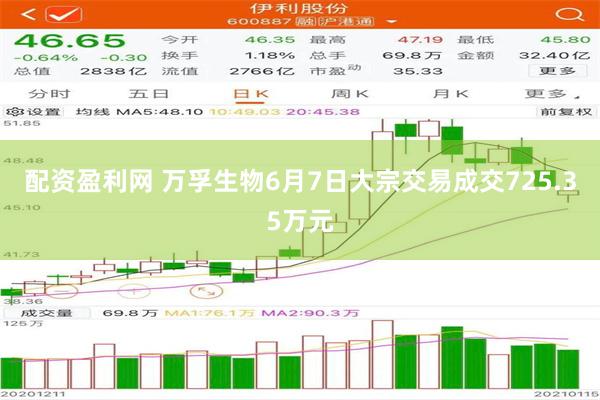 配资盈利网 万孚生物6月7日大宗交易成交725.35万元