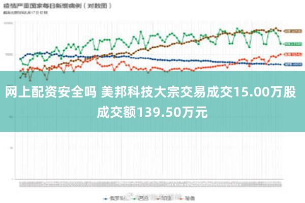 网上配资安全吗 美邦科技大宗交易成交15.00万股 成交额139.50万元