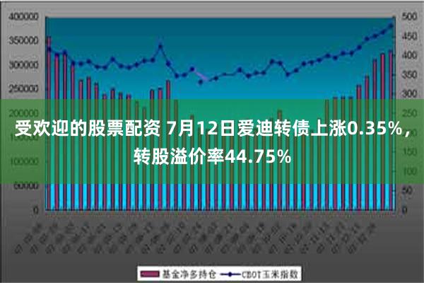 受欢迎的股票配资 7月12日爱迪转债上涨0.35%，转股溢价率44.75%