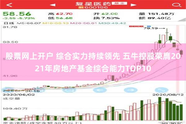 股票网上开户 综合实力持续领先 五牛控股荣膺2021年房地产基金综合能力TOP10