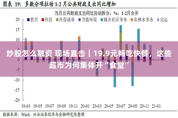 炒股怎么融资 现场直击｜19.9元畅吃快餐，这些超市为何集体开“食堂”