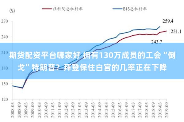 期货配资平台哪家好 拥有130万成员的工会“倒戈”特朗普？拜登保住白宫的几率正在下降