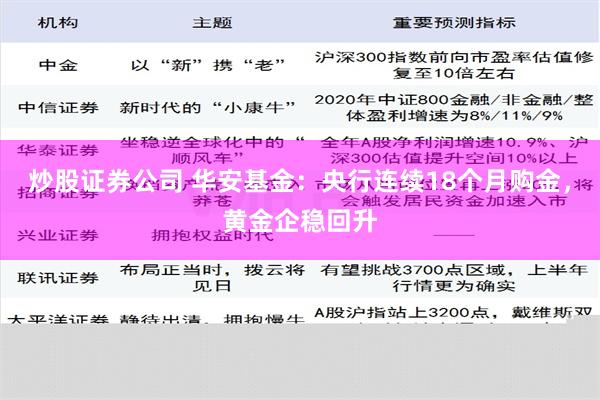 炒股证券公司 华安基金：央行连续18个月购金，黄金企稳回升