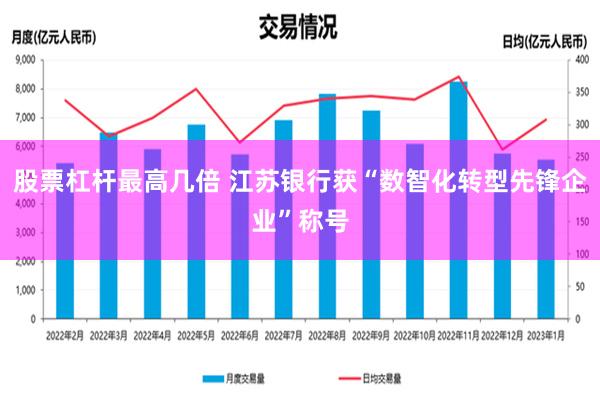 股票杠杆最高几倍 江苏银行获“数智化转型先锋企业”称号