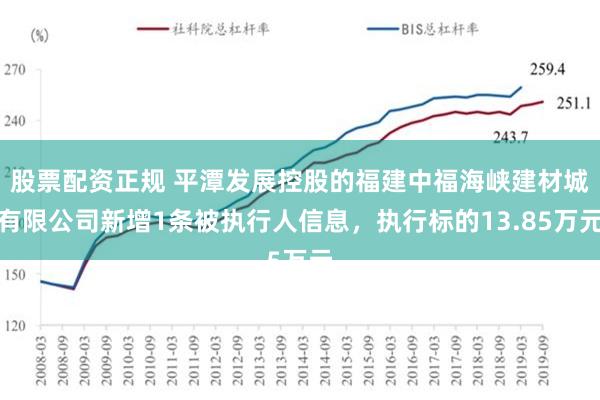 股票配资正规 平潭发展控股的福建中福海峡建材城有限公司新增1条被执行人信息，执行标的13.85万元