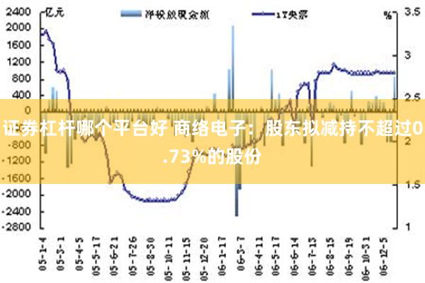 证券杠杆哪个平台好 商络电子：股东拟减持不超过0.73%的股份