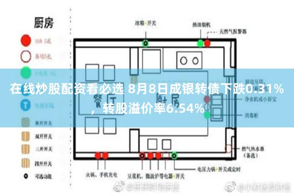 在线炒股配资看必选 8月8日成银转债下跌0.31%，转股溢价率6.54%