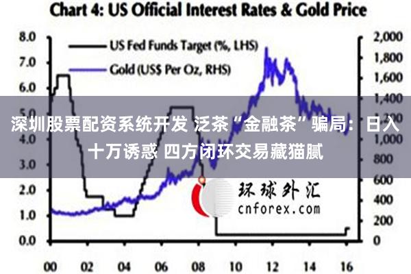 深圳股票配资系统开发 泛茶“金融茶”骗局：日入十万诱惑 四方闭环交易藏猫腻