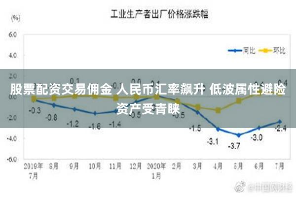 股票配资交易佣金 人民币汇率飙升 低波属性避险资产受青睐