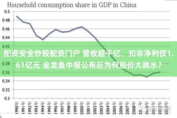 配资安全炒股配资门户 营收超千亿、扣非净利仅1.61亿元 金龙鱼中报公布后为何股价大跳水？