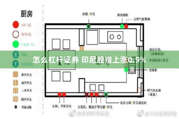 怎么杠杆证券 印尼股指上涨0.9%