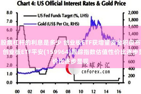 股票杠杆的利息是多少 创业板ETF获增量资金积极布局，创业板ETF平安(159964)跟踪指数估值性价比逐步显现