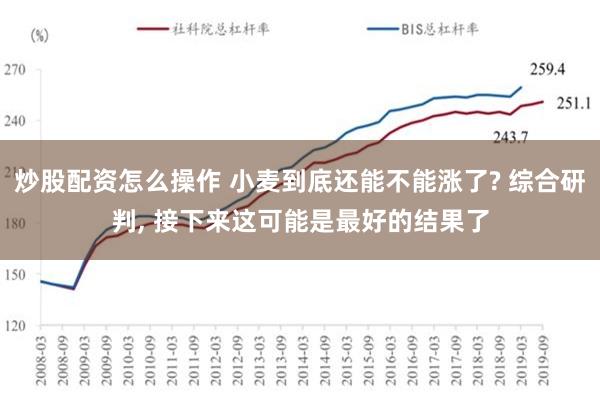 炒股配资怎么操作 小麦到底还能不能涨了? 综合研判, 接下来这可能是最好的结果了