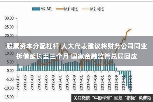 股票资本分配杠杆 人大代表建议将财务公司同业拆借延长至三个月 国家金融监管总局回应