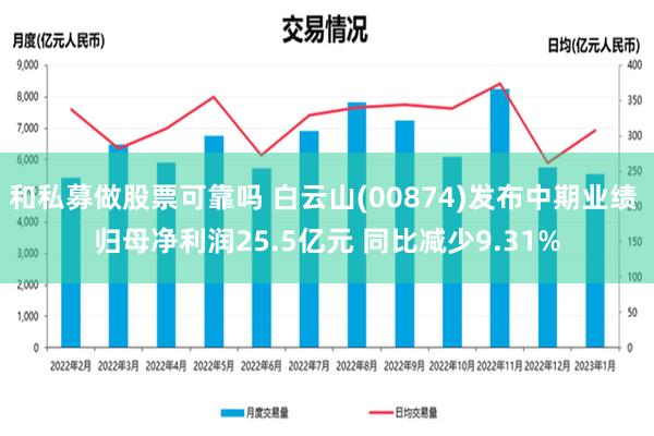 和私募做股票可靠吗 白云山(00874)发布中期业绩 归母净利润25.5亿元 同比减少9.31%