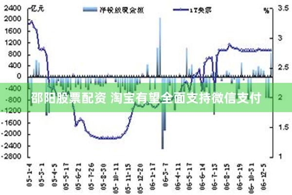 邵阳股票配资 淘宝有望全面支持微信支付