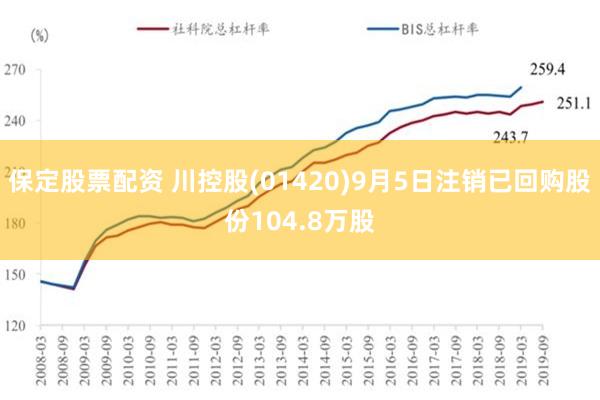 保定股票配资 川控股(01420)9月5日注销已回购股份104.8万股