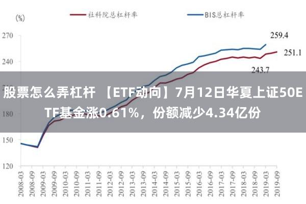 股票怎么弄杠杆 【ETF动向】7月12日华夏上证50ETF基金涨0.61%，份额减少4.34亿份