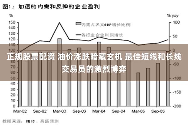 正规股票配资 油价涨跌暗藏玄机 最佳短线和长线交易员的激烈博弈