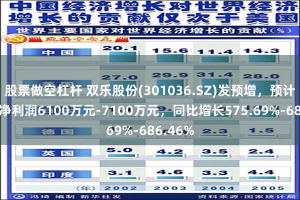 股票做空杠杆 双乐股份(301036.SZ)发预增，预计半年度净利润6100万元-7100万元，同比增长575.69%-686.46%