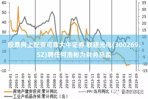 股票网上配资可靠大牛证券 联建光电(300269.SZ)聘任何浩彬为财务总监