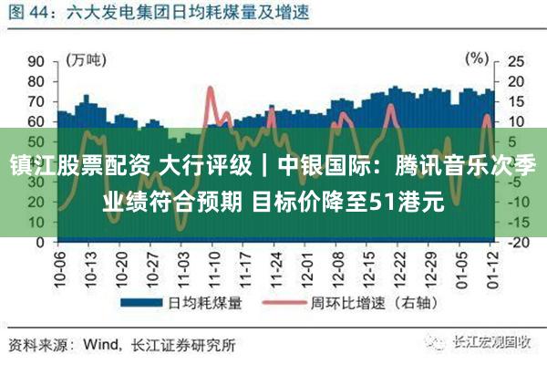 镇江股票配资 大行评级｜中银国际：腾讯音乐次季业绩符合预期 目标价降至51港元