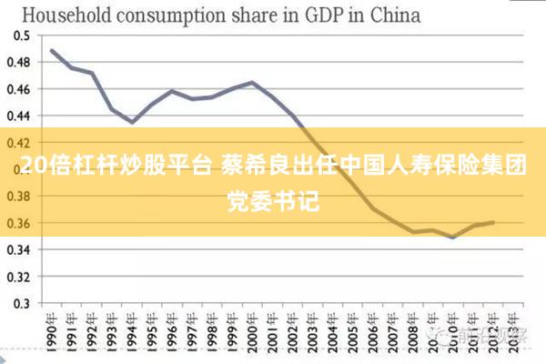 20倍杠杆炒股平台 蔡希良出任中国人寿保险集团党委书记