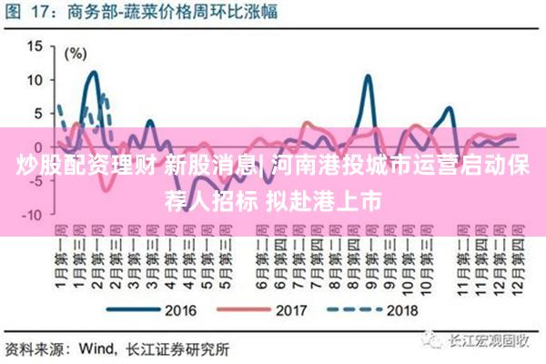 炒股配资理财 新股消息| 河南港投城市运营启动保荐人招标 拟赴港上市