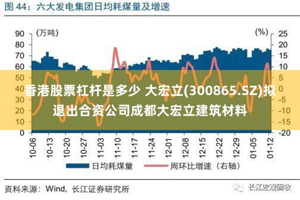 香港股票杠杆是多少 大宏立(300865.SZ)拟退出合资公司成都大宏立建筑材料