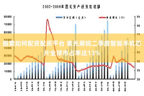 股票如何配资配资平台 紫光展锐二季度智能手机芯片全球市占率达13%