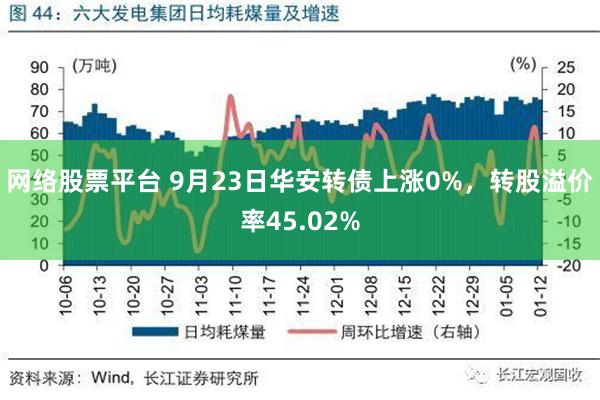 网络股票平台 9月23日华安转债上涨0%，转股溢价率45.02%