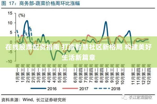 在线股票配资指南 打造智慧社区新格局 构建美好生活新篇章