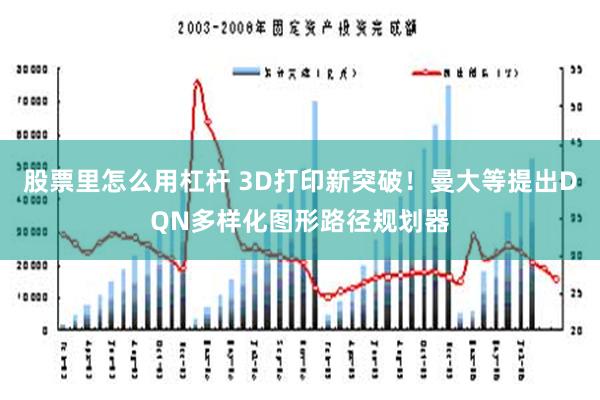 股票里怎么用杠杆 3D打印新突破！曼大等提出DQN多样化图形路径规划器