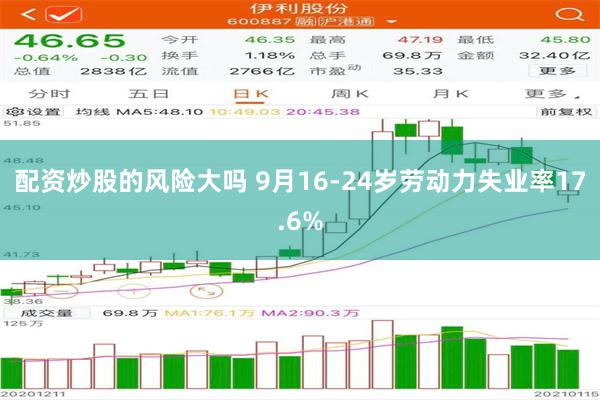 配资炒股的风险大吗 9月16-24岁劳动力失业率17.6%