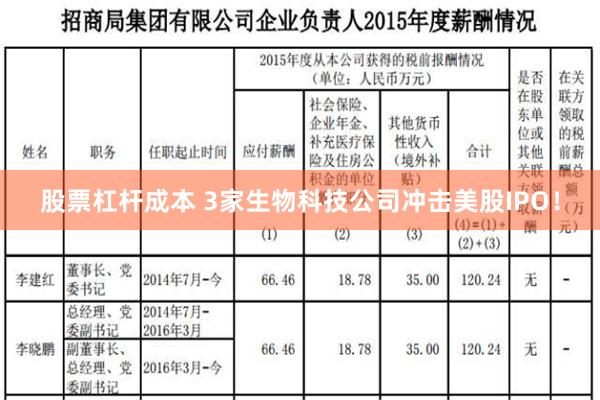 股票杠杆成本 3家生物科技公司冲击美股IPO！