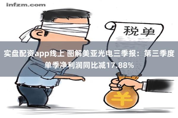 实盘配资app线上 图解美亚光电三季报：第三季度单季净利润同比减17.88%