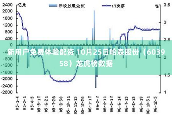 新用户免费体验配资 10月25日哈森股份（603958）龙虎榜数据