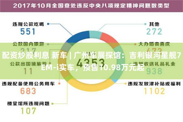 配资炒股利息 新车 | 广州车展探馆：吉利银河星舰7 EM-i实车，预售10.98万元起