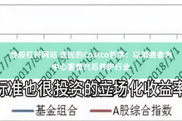 炒股杠杆网站 途虎的Costco哲学：以消费者为中心重塑汽后养护行业