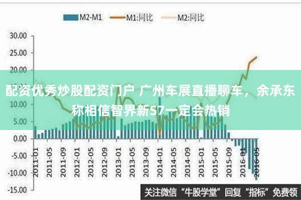 配资优秀炒股配资门户 广州车展直播聊车，余承东称相信智界新S7一定会热销