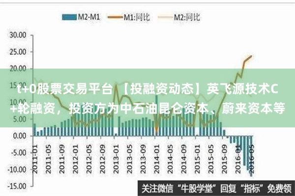 t+0股票交易平台 【投融资动态】英飞源技术C+轮融资，投资方为中石油昆仑资本、蔚来资本等