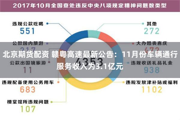 北京期货配资 赣粤高速最新公告：11月份车辆通行服务收入为3.1亿元