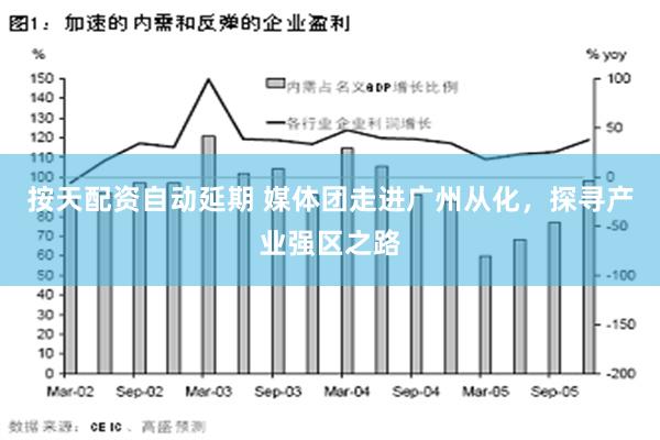 按天配资自动延期 媒体团走进广州从化，探寻产业强区之路