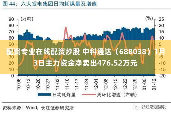 配资专业在线配资炒股 中科通达（688038）1月3日主力资金净卖出476.52万元